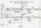 Block Diagram